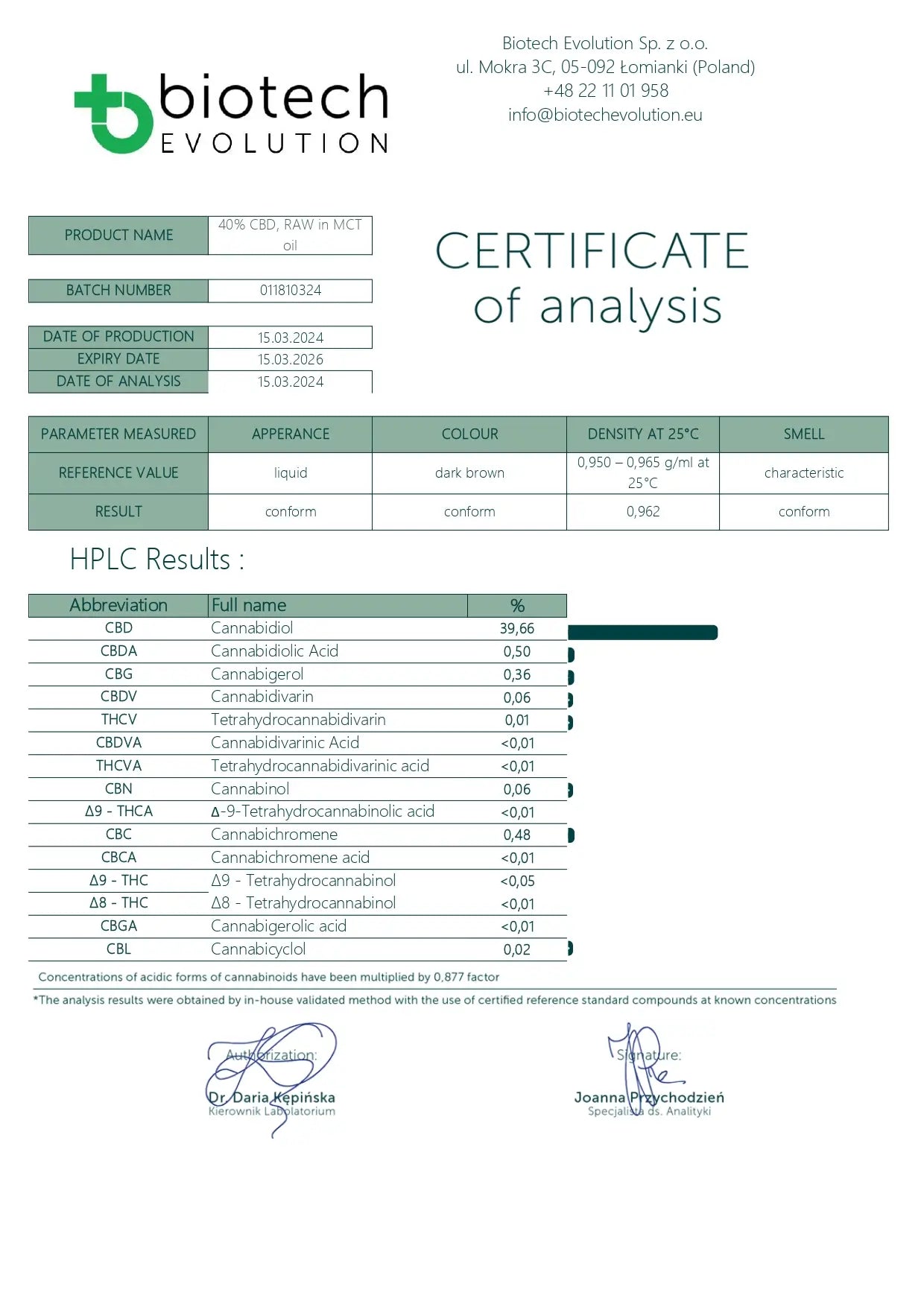 40% Raw CBD Oil – Full Spectrum.