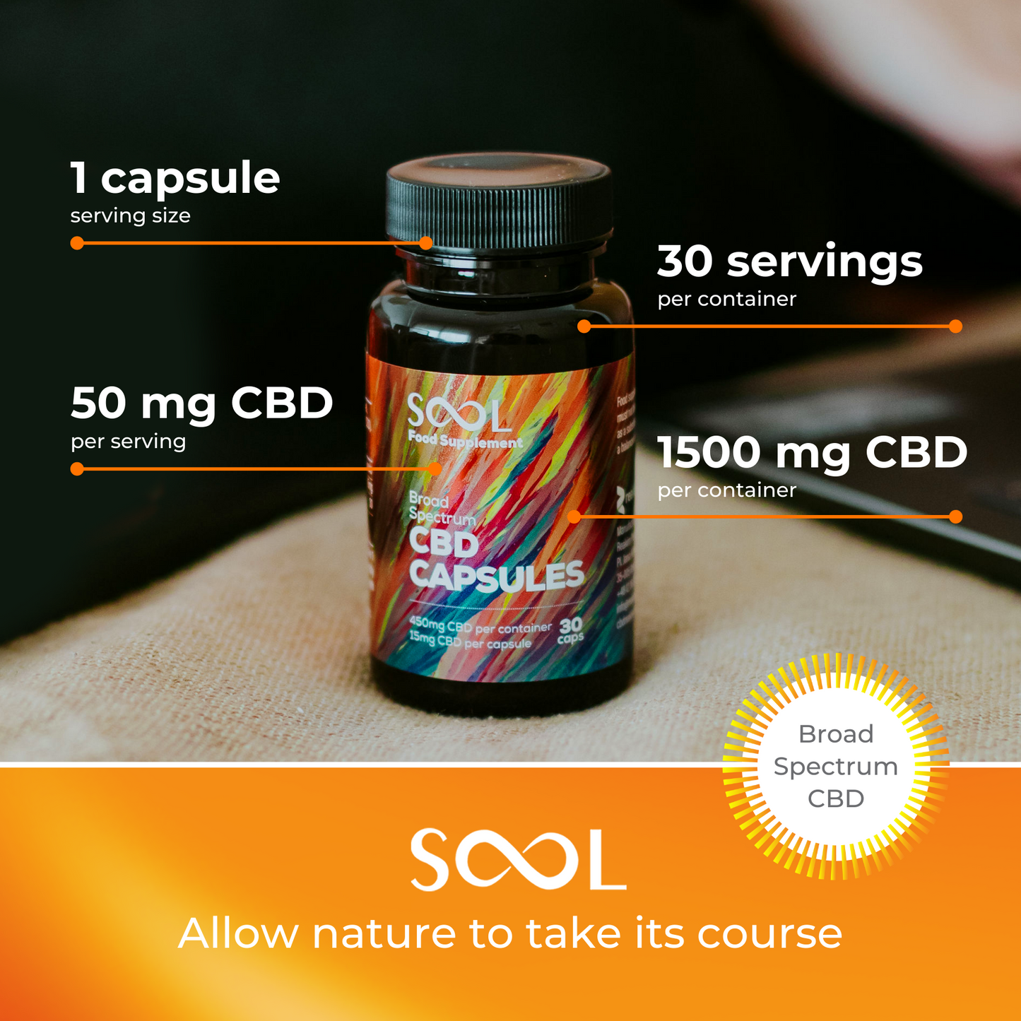 Broad Spectrum CBD Gel Capsules 50mg - THC Free.