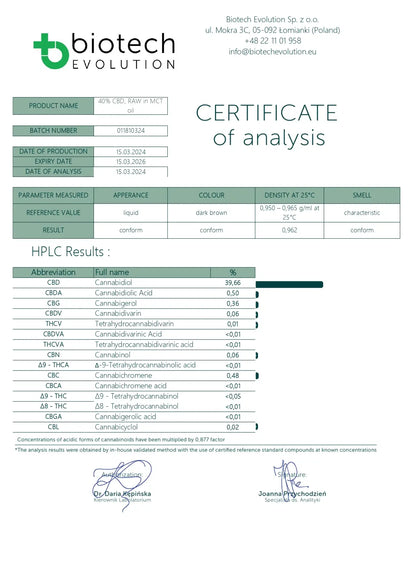 40% Raw CBD Oil – Full Spectrum.