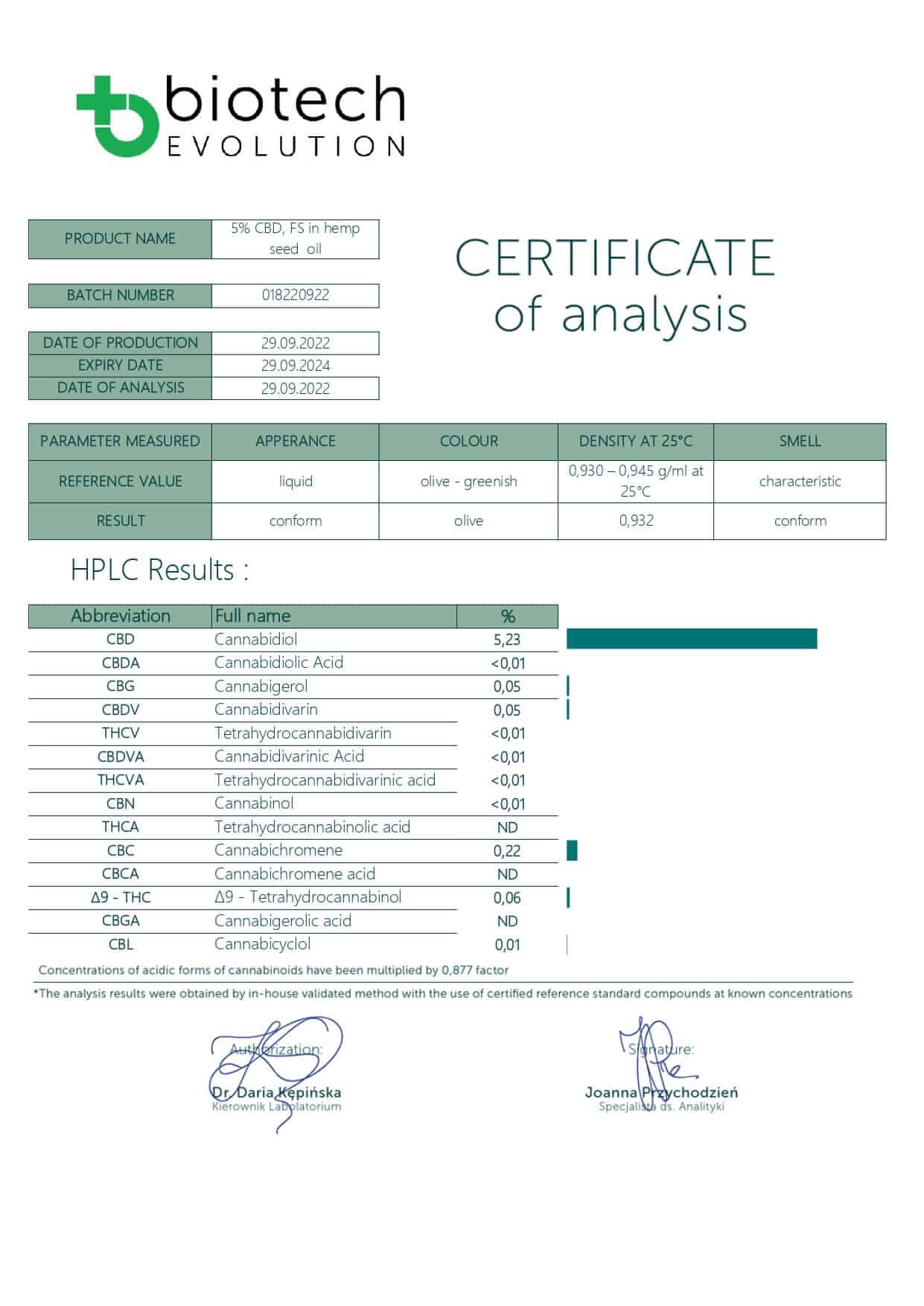 5% CBD Oil with Turmeric & Black Pepper 500mg, Lab Test Certificate | CBD oil for enhanced wellness at 24Supplements.