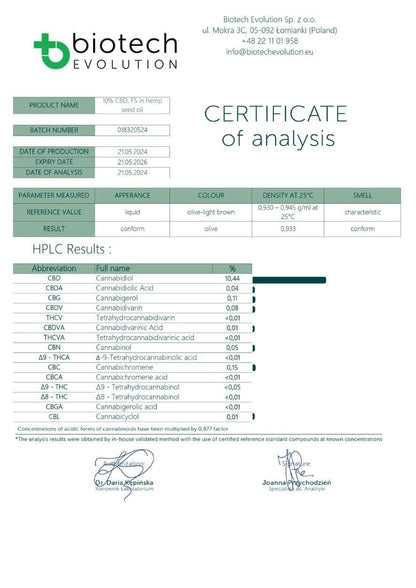 10% CBD Oil for Pets 1000mg lab-test certificate | Natural CBD oil for pet wellness at 24Supplements.