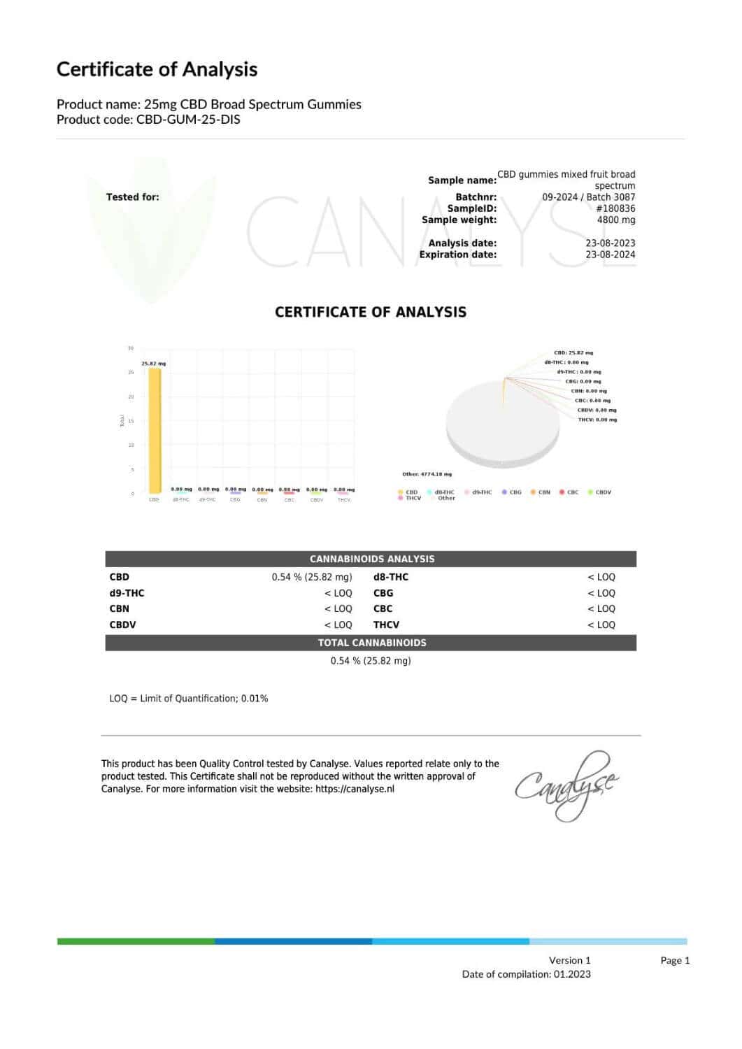 Buy 25mg CBD Gummies - Delicious, Potent, and THC-Free, Lab Test Certificate I 24Supplements