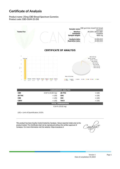 Buy 25mg CBD Gummies - Delicious, Potent, and THC-Free, Lab Test Certificate I 24Supplements