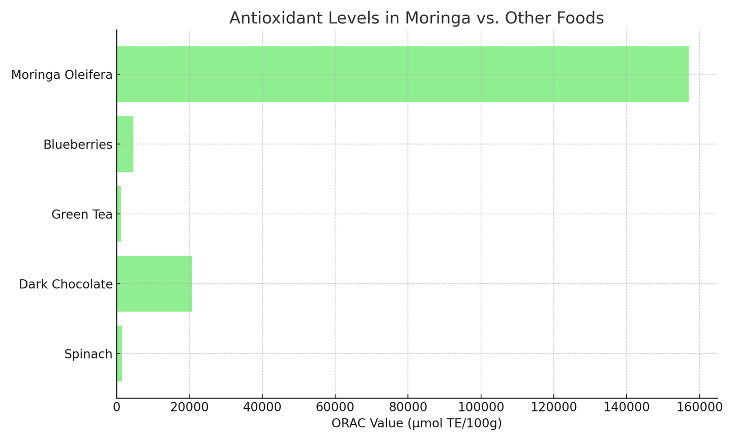 Premium Moringa Leaf Extract for Nutrient-Rich Support | 60 Vegan Caps