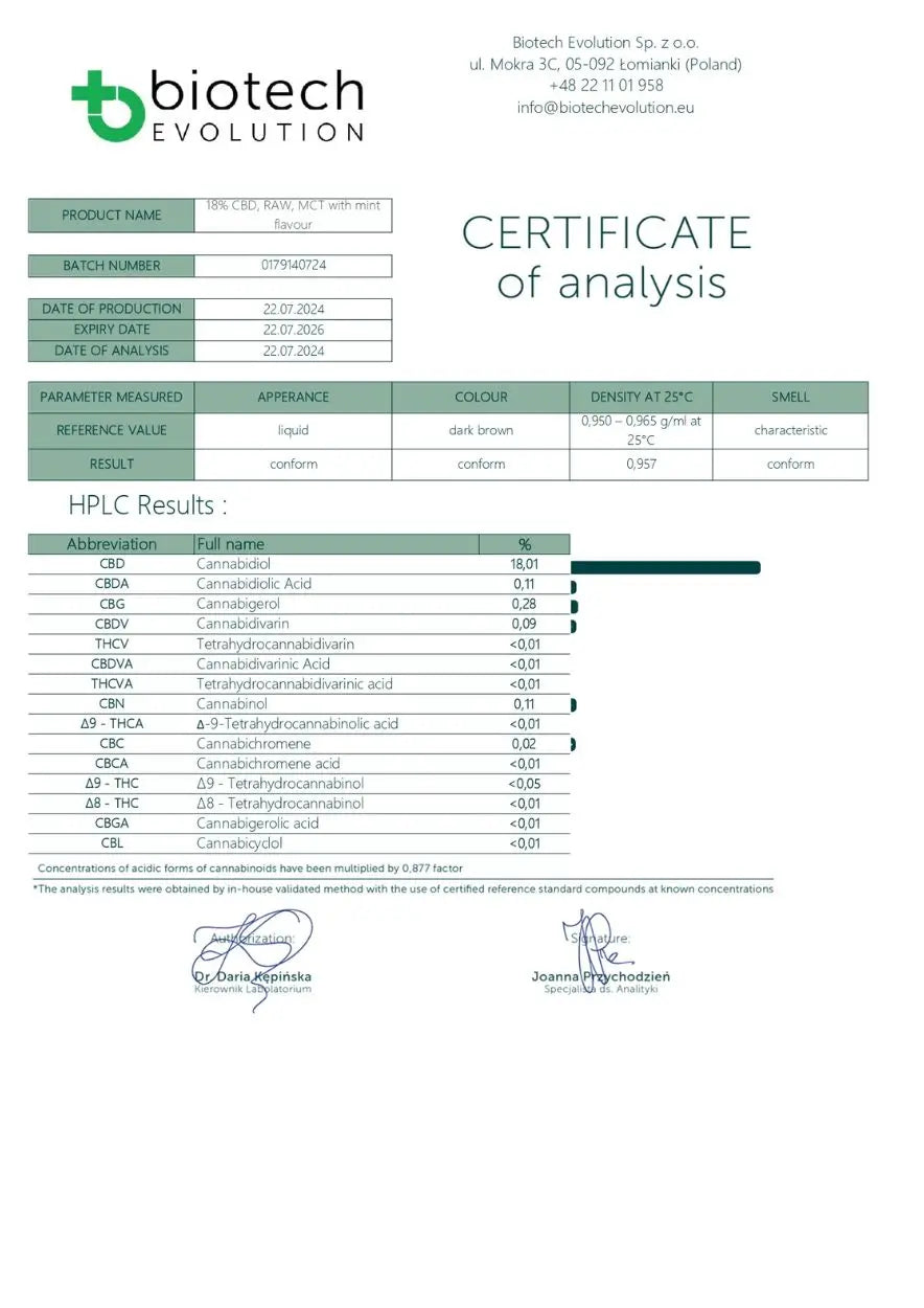 Athlete MCT CBD Oil 18% 1800mg, Lab Test Certificate | Swiss-made CBD oil for performance and recovery at 24Supplements.